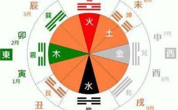 五行穿衣攻略2025年3月15日