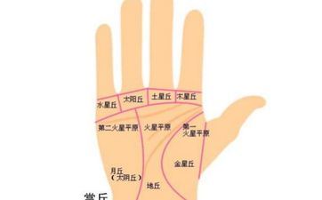 影视达人 这些星座每年去电影院超越10次