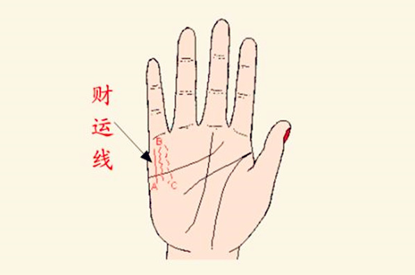 怎么看一个男人有没有财富，男人财气手相图解大全