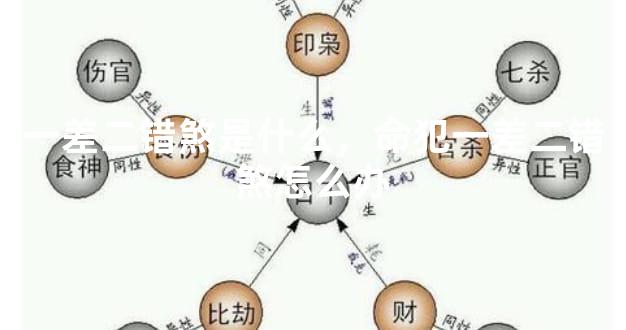 一差二错煞是什么，命犯一差二错煞怎么办