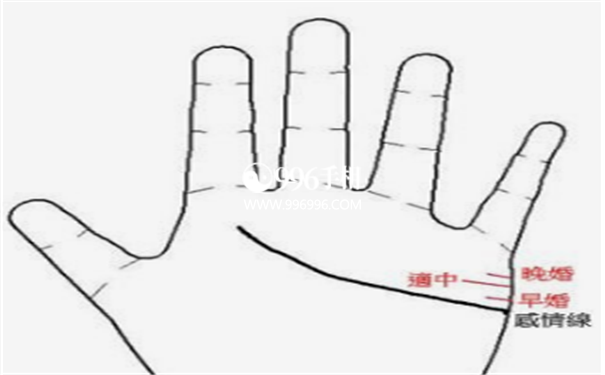 婚姻线结尾既分叉又上扬