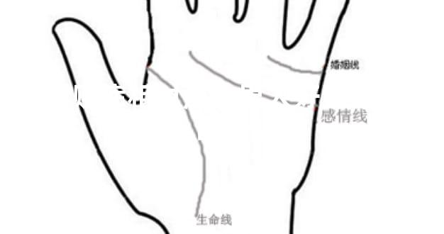 与破财痣相对应的男人好财气痣相剖析