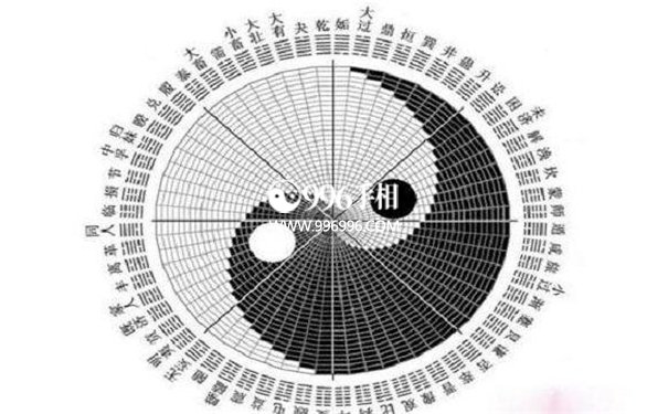 阴历出世月算命