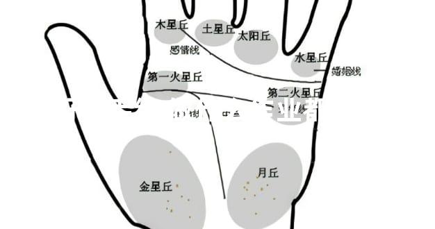 美好M手纹 做什么作业都会成功