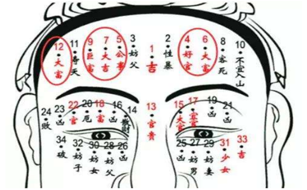 男人面部痣相算命图解