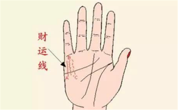怎么看自己的财气线