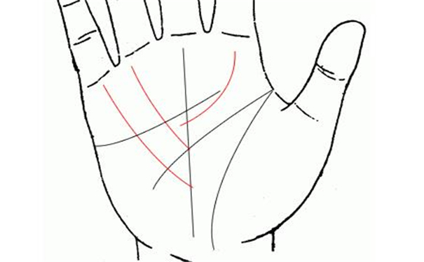 命运线和生命线相连