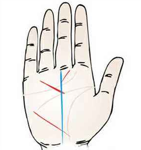 工作线是哪一条