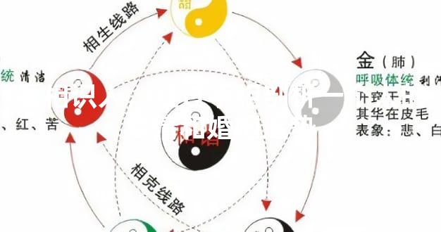 看相识人，经过手相剖析一个人的爱情和婚姻运势