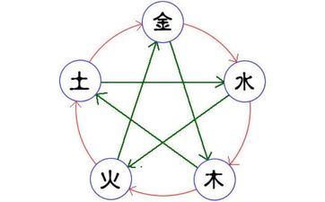 今天是好日子吗 2024年7月5日阴历是多少