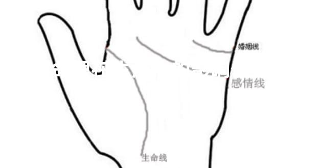 八字命理在生活中的影响你知道多少？