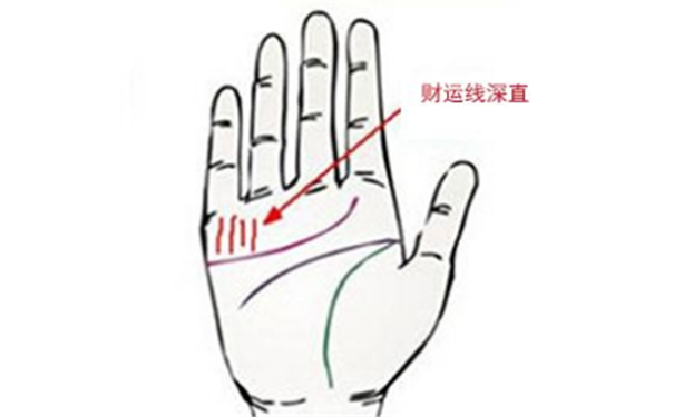 怎么看自己的财气线