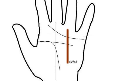 手相成功线