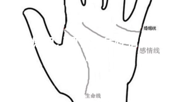 腮骨痣相，腮骨有痣性情以及运势剖析