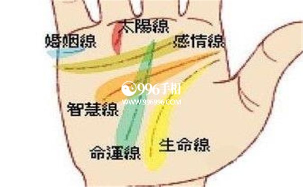 一往无前工作线