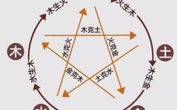 2024年3月29号五行穿衣