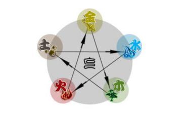 2024年3月29日五行穿衣攻略走运色彩