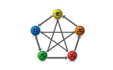 2024年3月15日五行穿衣色彩幸运色攻略