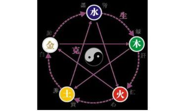 2023年4月14日每日五行穿衣调配 2023年4月14日吉祥色彩一览 2023年4月14日每日五行穿衣调配 2023年4月14日吉祥色彩一览