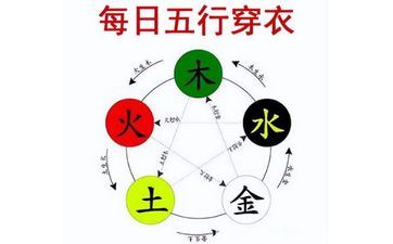 今天五行穿衣 在2023年阴历四月十九黄历日子 今天五行穿衣 在2023年阴历四月十九黄历日子