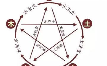 2022年11月22日五行穿衣攻略 10月22日穿什么色彩的衣服