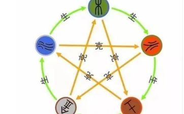 2023年1月26日五行穿衣攻略 今日招桃花走运色彩