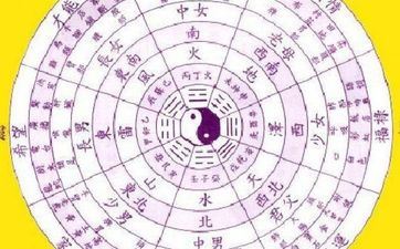 八字缺什么就要补什么仍是防止