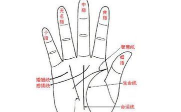 手相学上几种发财纹  财来如潮水
