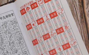 2022年阴历十月二十一日黄历适不合适求婚纳采? 2022年阴历十月二十一日黄历适不合适求婚纳采?