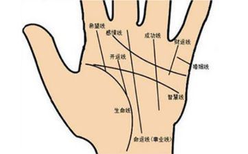 手相木星丘有口纹好吗 手相木星丘有口字纹