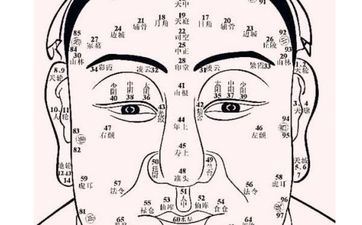 解析：下巴尖的面相是好仍是坏？