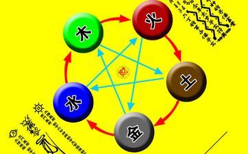 今天五行穿衣服色彩 2023年7月30日五行穿衣色彩调配 