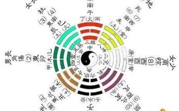 手机数字能量生辰八字公式 招财旺桃花的手机尾数