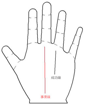 手相算命：手相图解换作业是好是坏