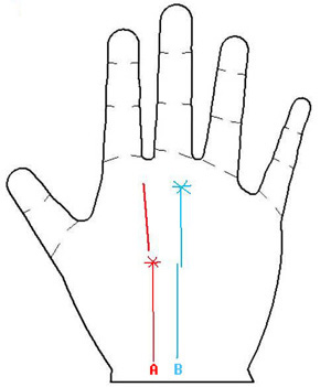 手相算命：手相图解换作业是好是坏