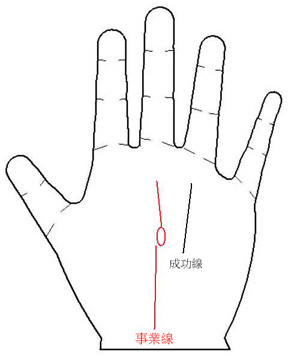 手相算命：手相图解换作业是好是坏