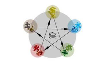 1982年属什么属相 五行是什么