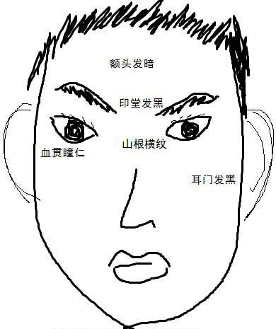 面相看你是否劫数难逃