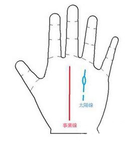 手相看你将富有or穷鬼