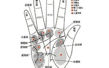 2023年有暗财气的属相 简单发大财的手相