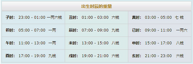 出世时辰的分量